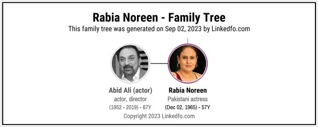 Rabia Noreen's Family Tree