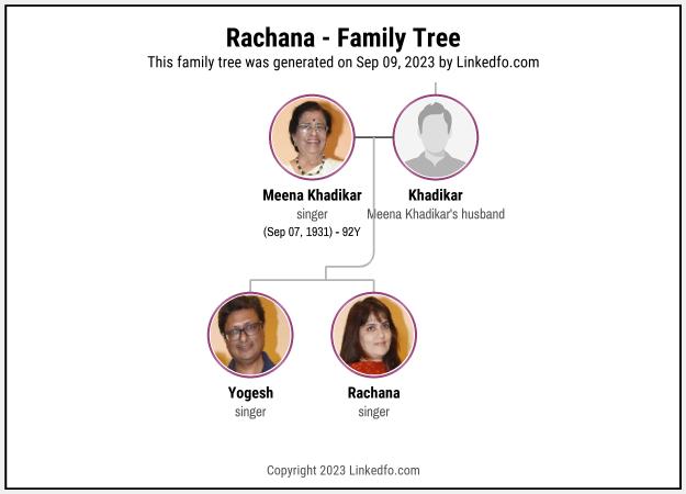 Rachana's Family Tree