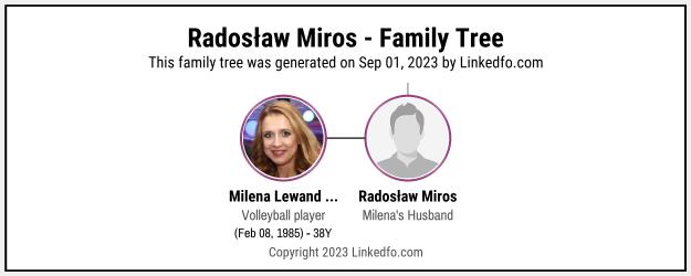 Radosław Miros's Family Tree