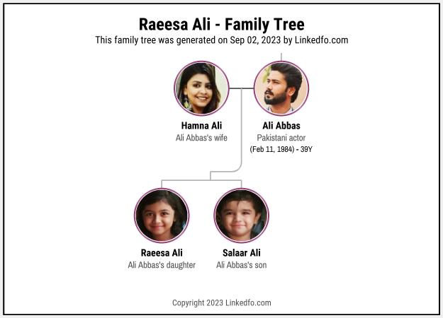 Raeesa Ali's Family Tree