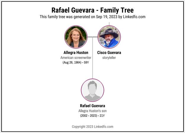 Rafael Guevara's Family Tree