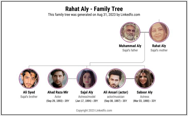 Rahat Aly's Family Tree