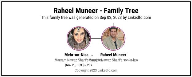 Raheel Muneer's Family Tree