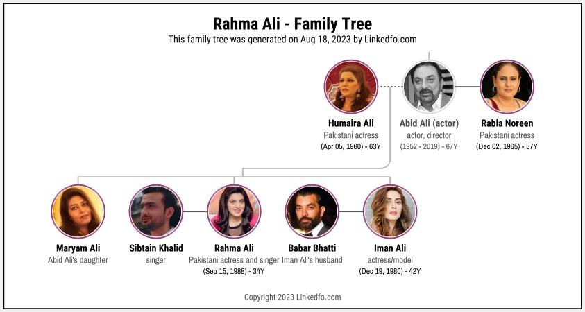 Rahma Ali's Family Tree