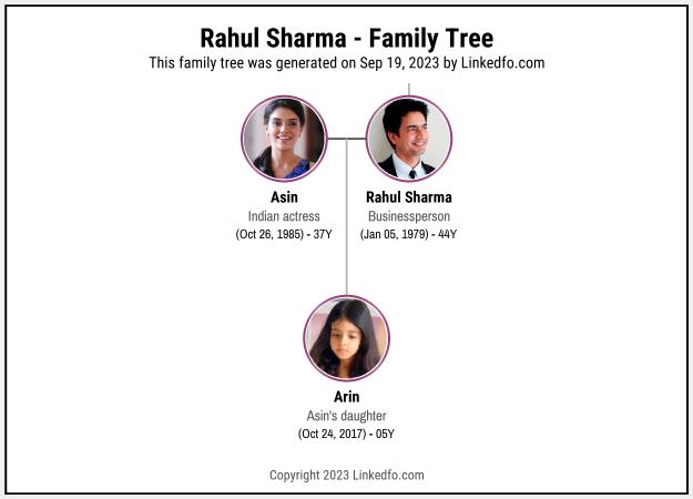 Rahul Sharma's Family Tree