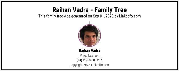 Raihan Vadra's Family Tree