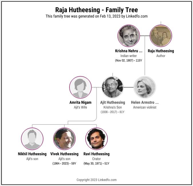 Raja Hutheesing's Family Tree