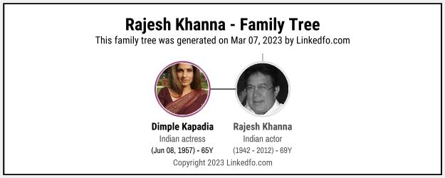 Rajesh Khanna's Family Tree