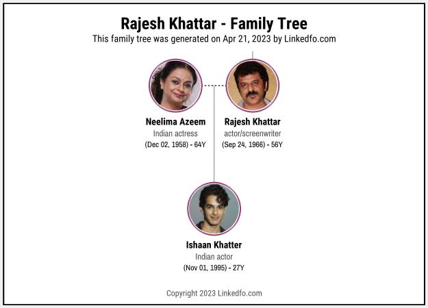 Rajesh Khattar's Family Tree