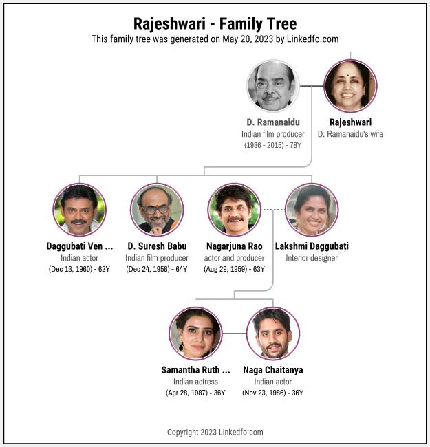 Rajeshwari's Family Tree