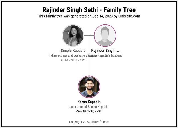 Rajinder Singh Sethi's Family Tree