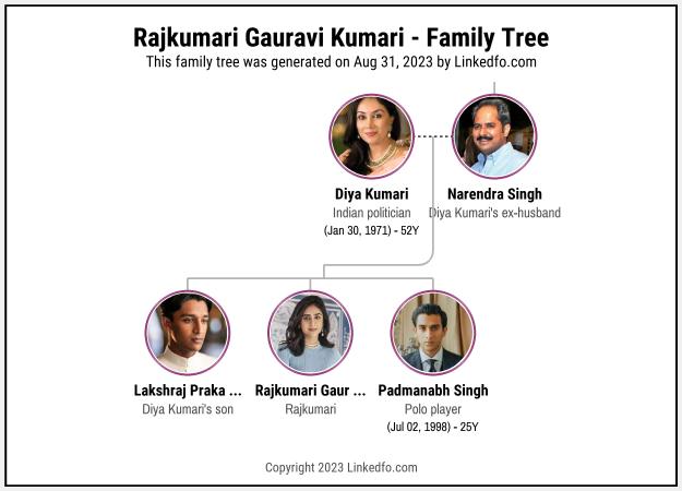 Rajkumari Gauravi Kumari's Family Tree