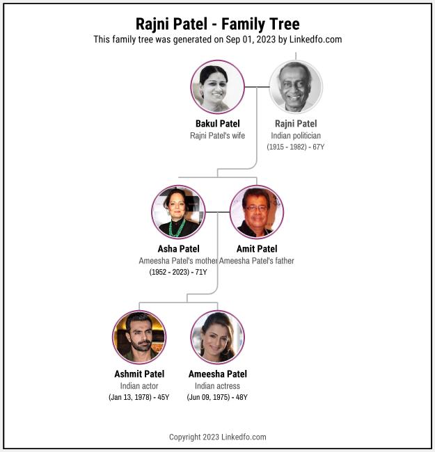 Rajni Patel's Family Tree