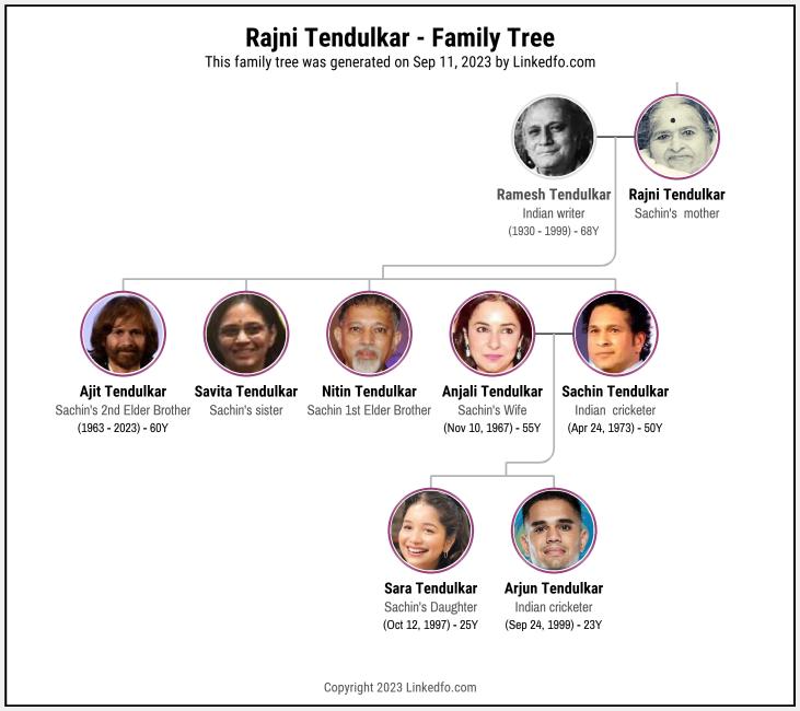 Rajni Tendulkar's Family Tree