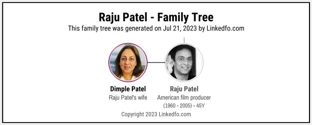 Raju Patel's Family Tree