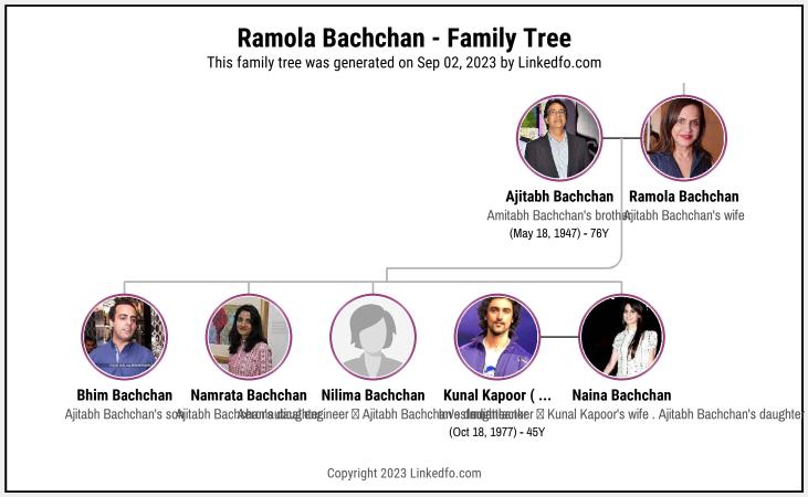 Ramola Bachchan's Family Tree