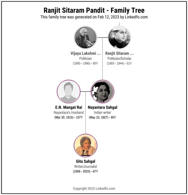 Ranjit Sitaram Pandit's Family Tree