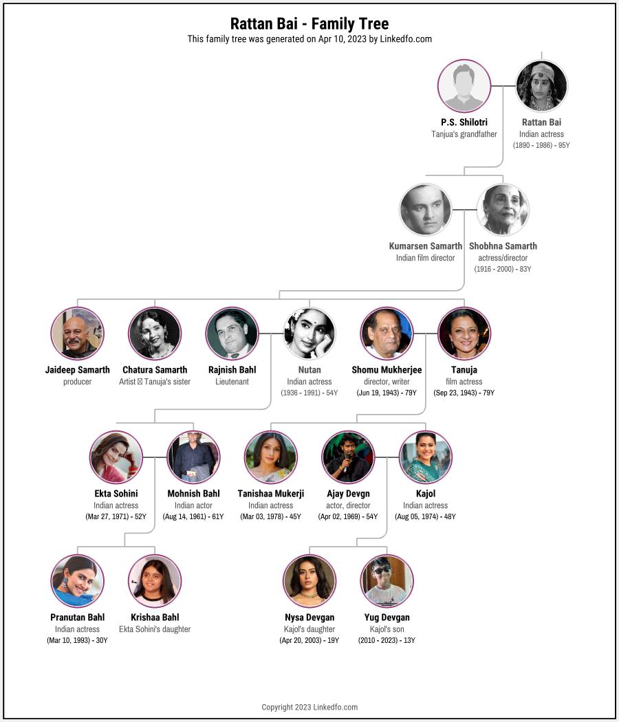 Rattan Bai's Family Tree