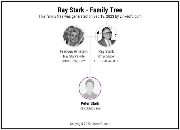 Ray Stark's Family Tree