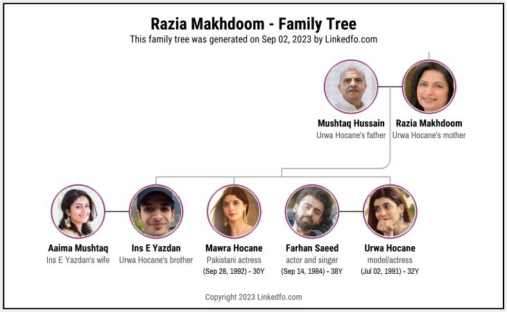 Razia Makhdoom's Family Tree