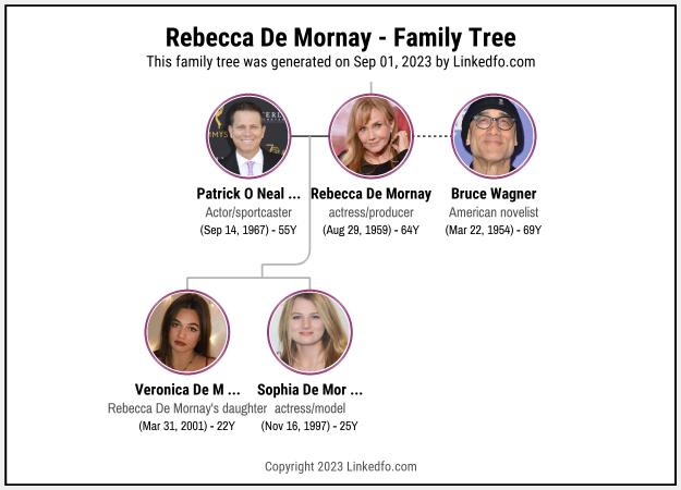 Rebecca De Mornay's Family Tree