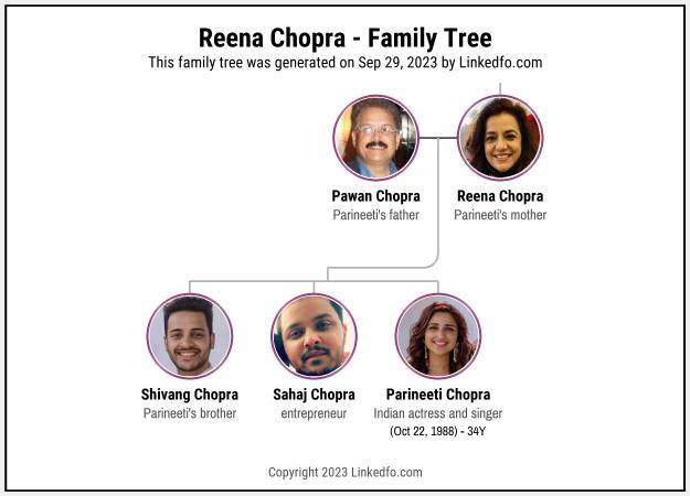 Reena Chopra's Family Tree