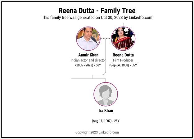 Reena Dutta's Family Tree