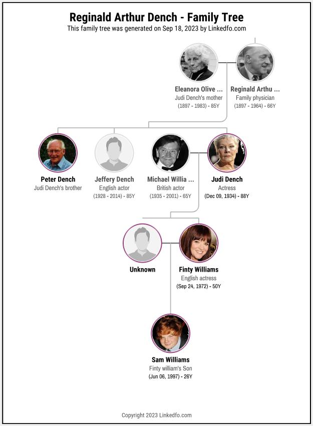 Reginald Arthur Dench's Family Tree