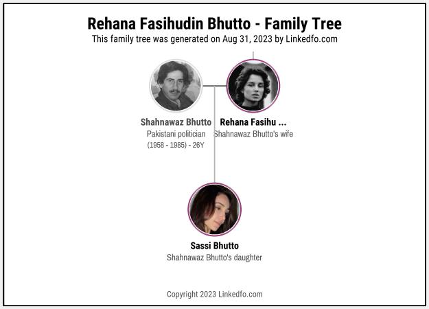 Shahnawaz Bhutto Wife Rehana