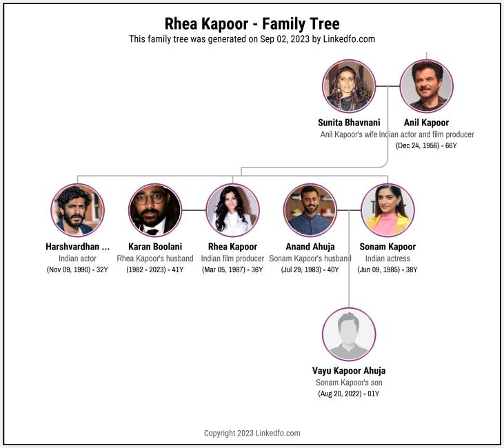 Rhea Kapoor's Family Tree