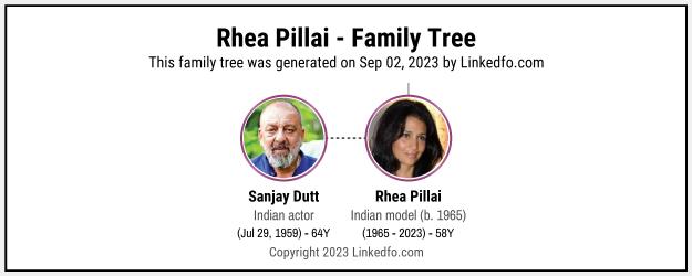 Rhea Pillai's Family Tree