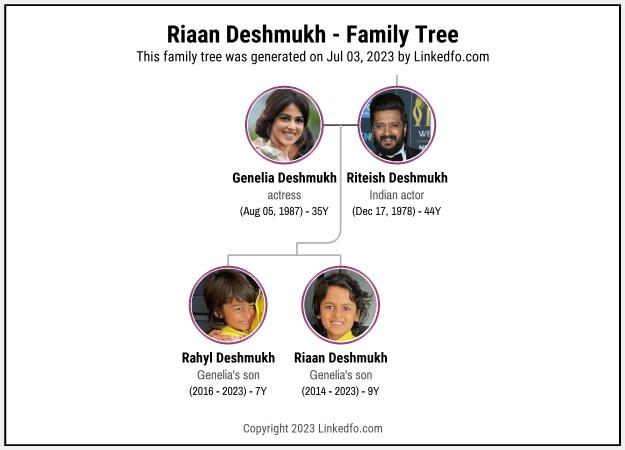 Riaan Deshmukh's Family Tree