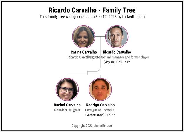 Ricardo Carvalho's Family Tree