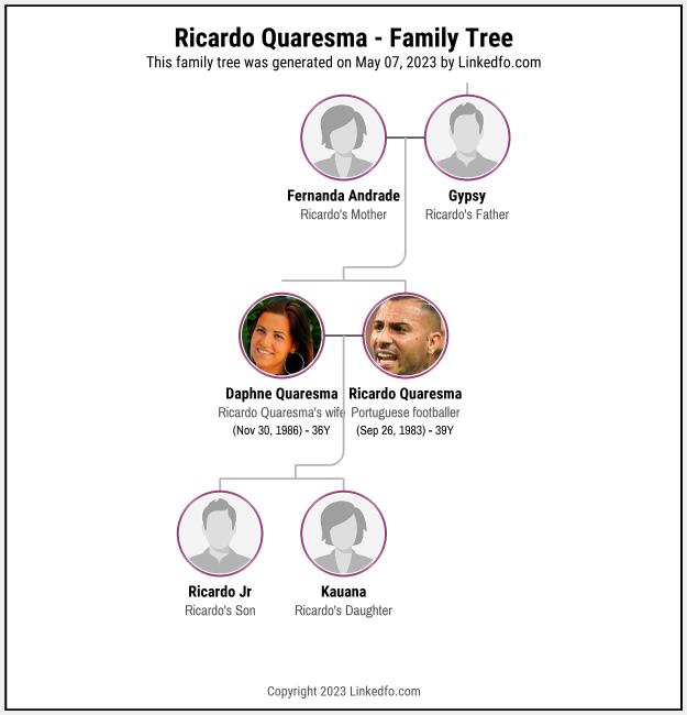 Ricardo Quaresma's Family Tree