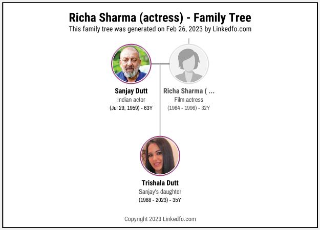 Richa Sharma (actress)'s Family Tree