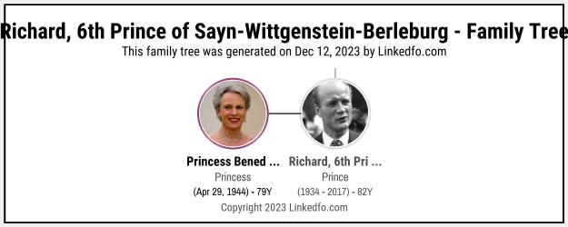 Richard, 6th Prince of Sayn-Wittgenstein-Berleburg's Family Tree