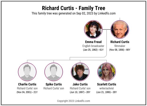 Richard Curtis's Family Tree