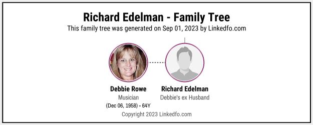 Richard Edelman's Family Tree