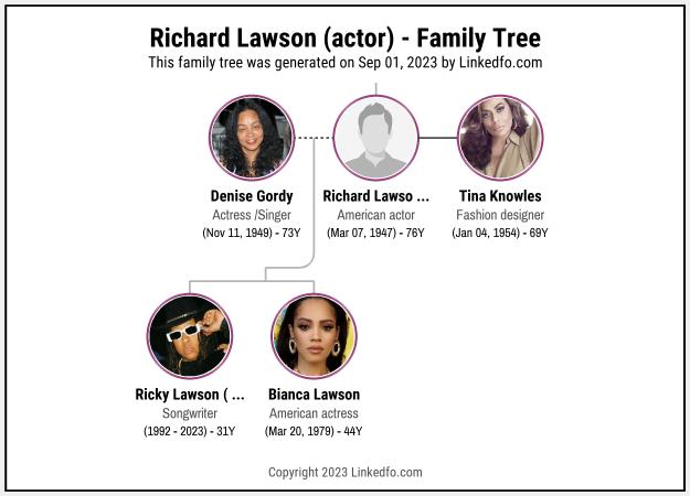 Richard Lawson (actor)'s Family Tree