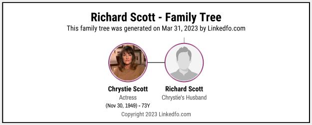 Richard Scott's Family Tree