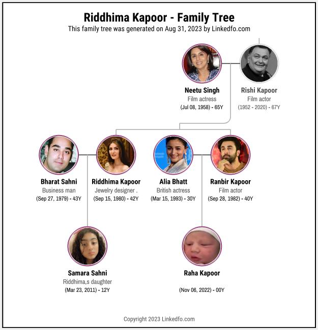 Riddhima Kapoor's Family Tree