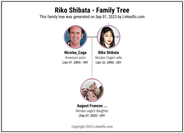 Riko Shibata's Family Tree