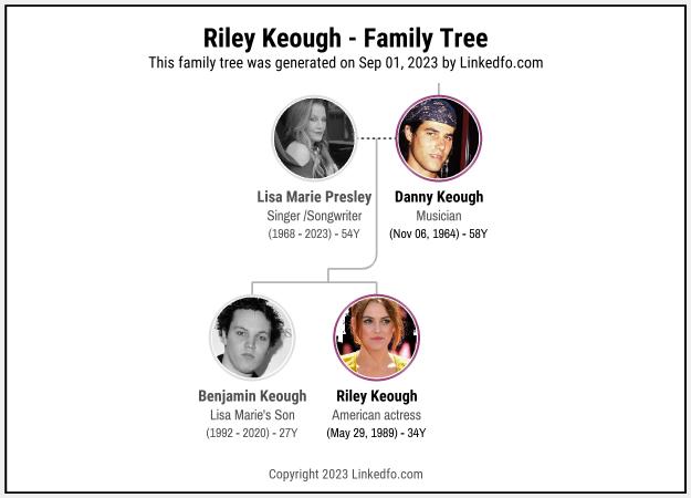 Riley Keough's Family Tree