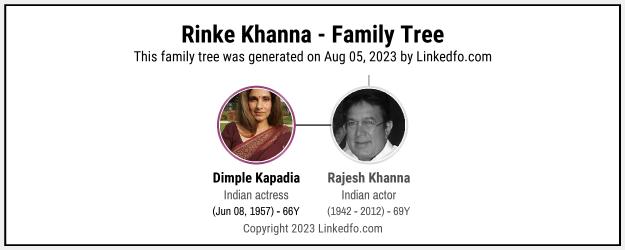 Rinke Khanna's Family Tree