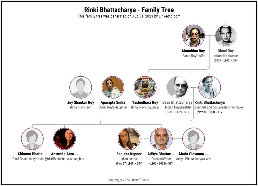 Rinki Bhattacharya's Family Tree