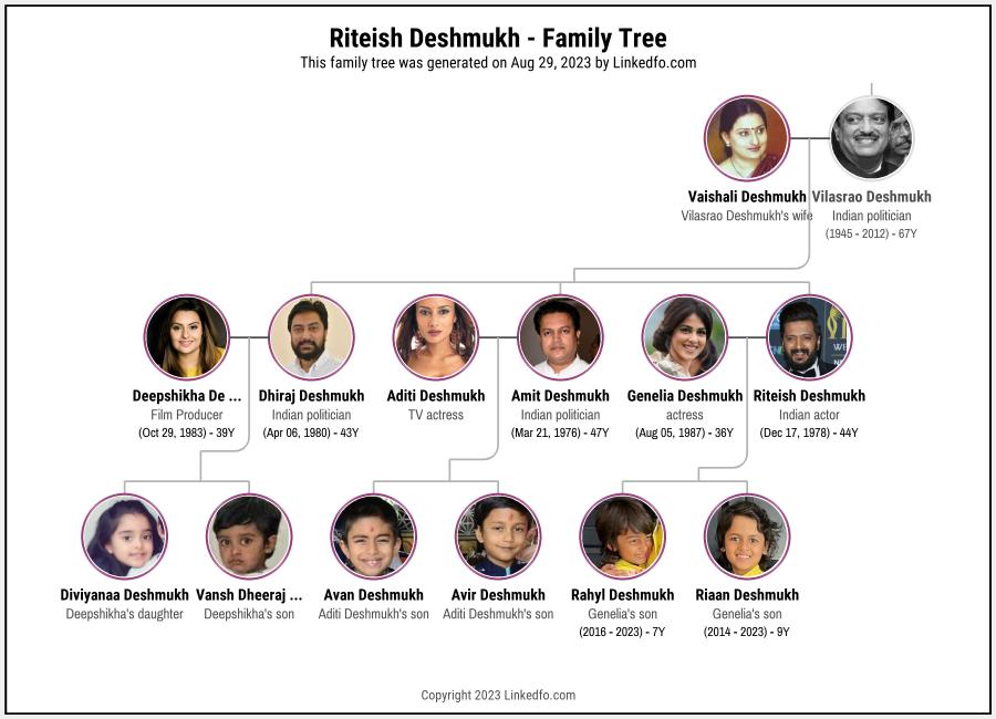 Riteish Deshmukh's Family Tree