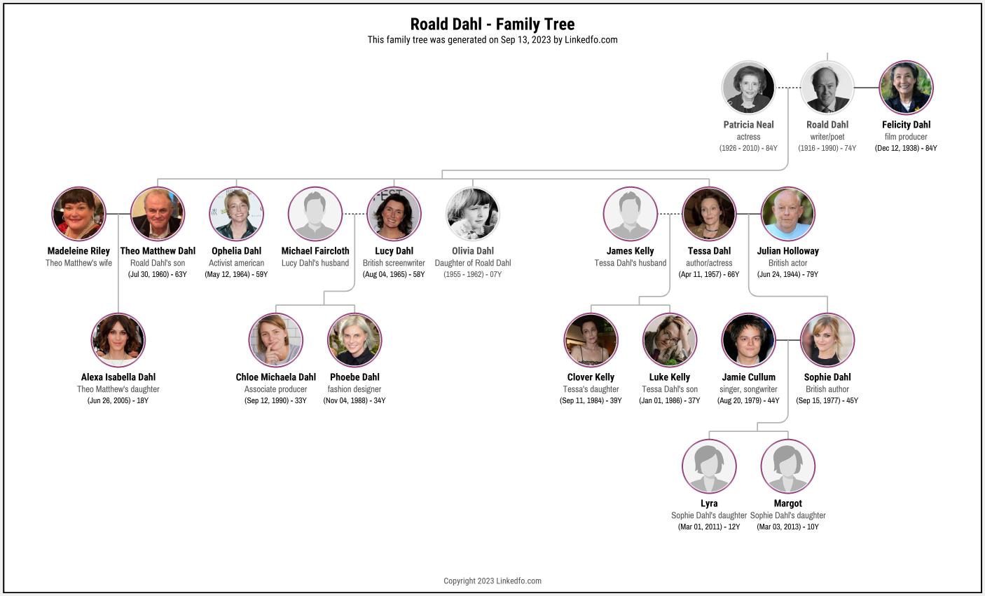 Roald Dahl's Family Tree