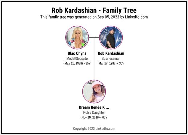 Rob Kardashian's Family Tree