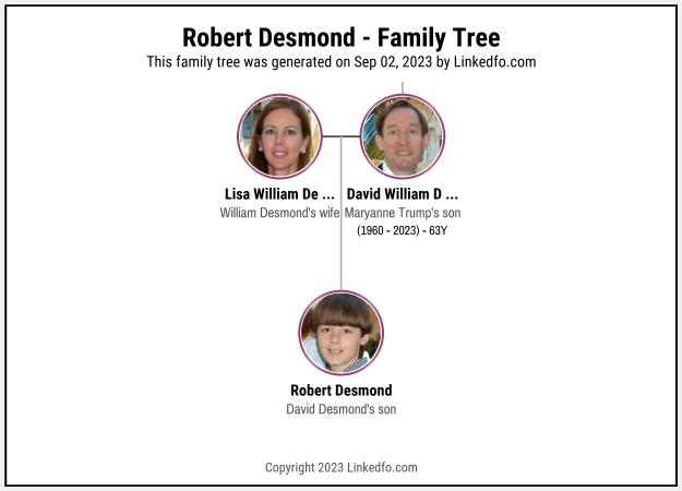 Robert Desmond's Family Tree