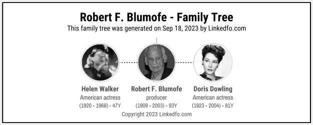 Robert F. Blumofe's Family Tree